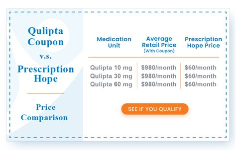 Qulipta Cost With Insurance