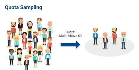 Quota sampling benefits.  For primary data collection, quota sampling is...