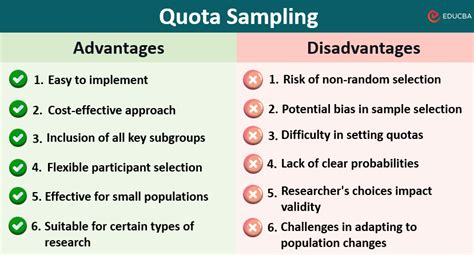 Quota sampling disadvantages.  While Conclusion Quota sampling can be a usefu...