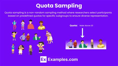 Quota sampling example.  Understand what the purpose of quota sampling is.  More partic...