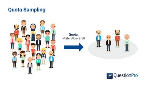 Quota sampling meaning.  Let's explore some quota sampling advantages and disadvant...