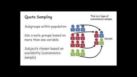 Quota sampling pdf.  It divides the population into subgroups and selects subj...