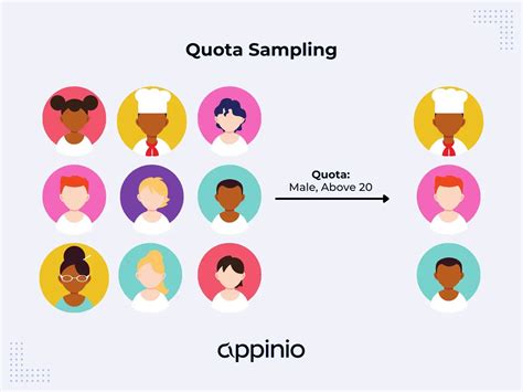 Quota sampling research paper.  Thus, when analyzing French survey data, eve...