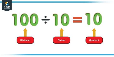 Quotient & Remainder Calculator-Find remainder in long division