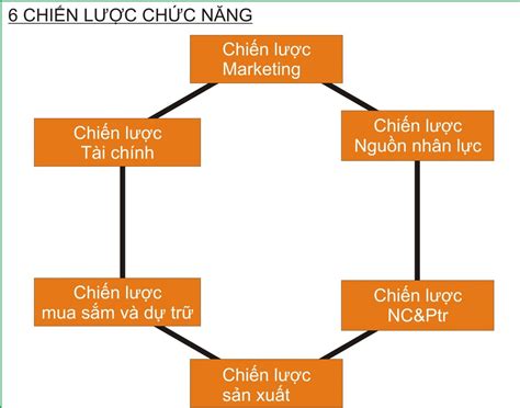 Quyết định 777: Cẩm nang chiến lược cho doanh nghiệp tăng trưởng