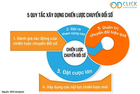 Quyết định 777 CTUMP: Chiến lược Chuyển đổi Kinh doanh Vô song