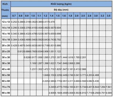 Quy cách thép hộp chi tiết từng chủng loại - Cập nhật thông tin …