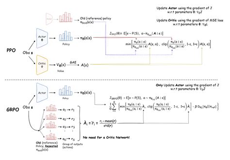 Qwen vl grpo.  This repository provides Video GRPO (Group Relative Policy...