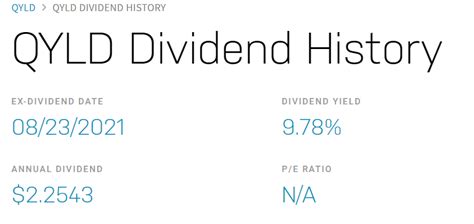 Qyld dividend calculator. Global X Nasdaq 100 Covered Call & Growth ETF (QYLG) is a fund that aims to provide income and growth by investing in the Nasdaq 100 index and writing covered call options. Find out its dividend ... 