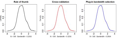 R: Bandwidth Selection