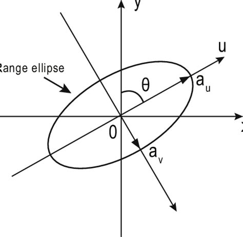 R: Geometric Anisotropy Correction