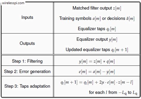 R: Least Median of Squares (LMS) filter