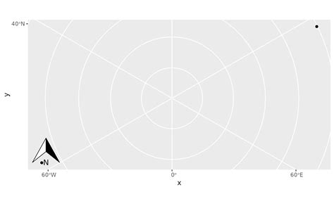 R: Spatial-aware north arrow