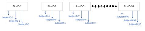 R: Specifying random effects using glmer command