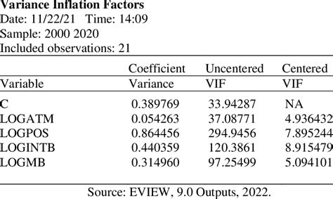 R: Variance Inflation Factor and test for multicollinearity - wintechmobiles.com