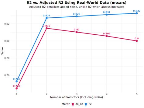 R²: How Much of the Data the Model Actually Explains - wintechmobiles.com