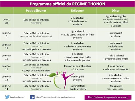 Régime Thonon menu : Plan détaillé de 14 jours (jour par jour)