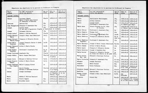 Répertoire des décès du madawaska, 1875 1999. - História das conferências do casino, 1871..