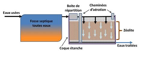 Résultat pour : gamme filtre a massif de zeolithe 5 a 20 eh ...