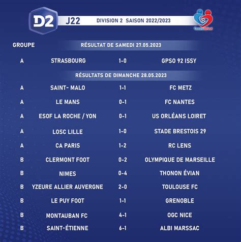 Résultats et classements - D2 Amateur - Football - Le Soir