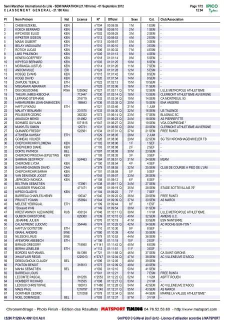 Résultats semi marathon Lille 2012 - Laon Footing Sympa