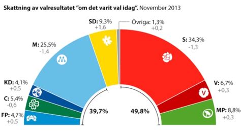 Röda partier sverige