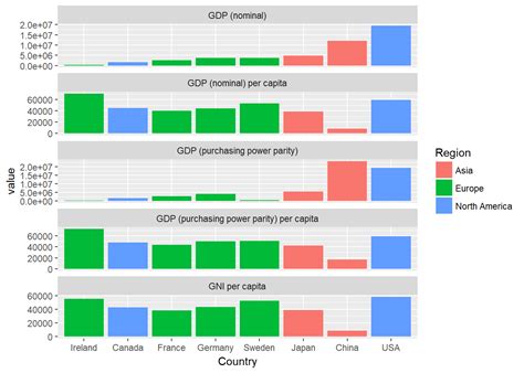 R : How to dynamically wrap facet label using ggplot2 - YouTube