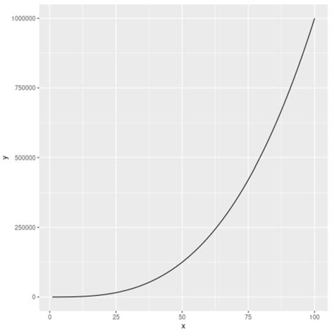 R 在ggplot2中显示两条曲线_R_Plot_Ggplot2 - 多多扣