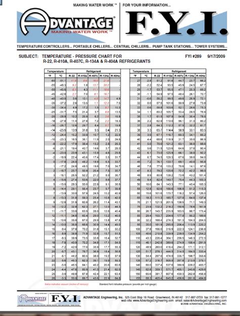 R 422b Pressure Temperature Chart