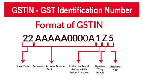 R A ROCKSAND MANUFACTURERS GST Number