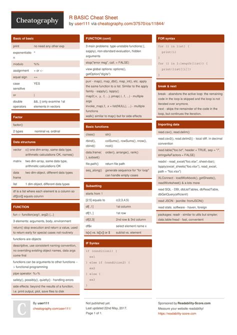 R BASIC Cheat Sheet by user111 Download free from Cheatography