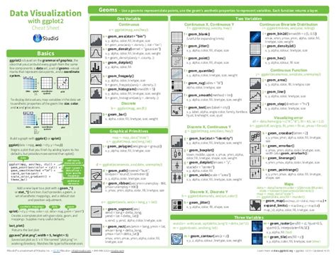 R Cheat Sheet Ggplot Vrogue