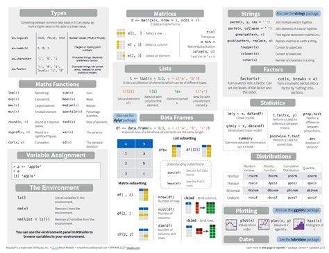 R Cheatsheet Cheat Sheet By Chajim Download Free From Cheatography Vrogue