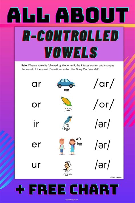 R Controlled Vowels List Pdf