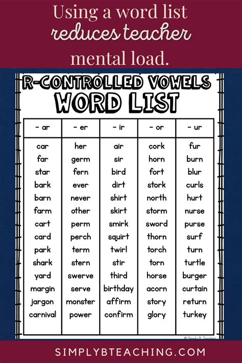 R Controlled Vowels Word List Letter Words Unleashed
