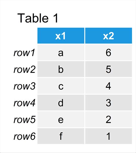 R Data Frame Remove Row By Index