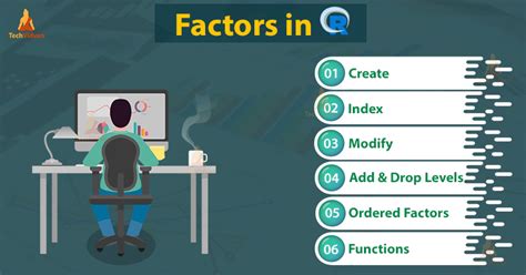 R Factors Operating On Factors And Factor Levels Techvidvan