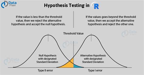R Handbook: Hypothesis Testing and p-values - wintechmobiles.com