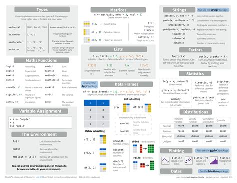 R Plot Cheat Sheet