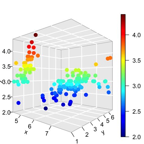 R software and data visualization - STHDA - coolestguyplanet.net