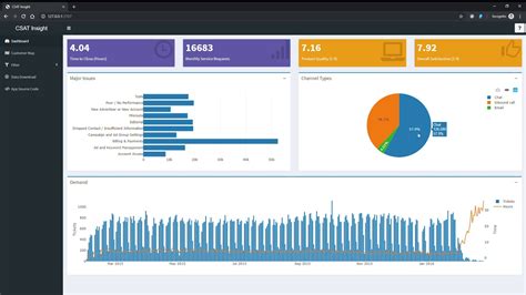 R Shiny Dashboard Project YouTube