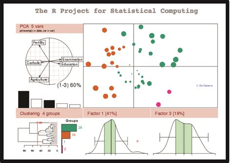 R Tutorials for Applied Statistics - James M. Murray, PhD - coolestguyplanet.net