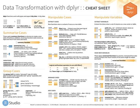 R Tidyverse Cheat Sheet