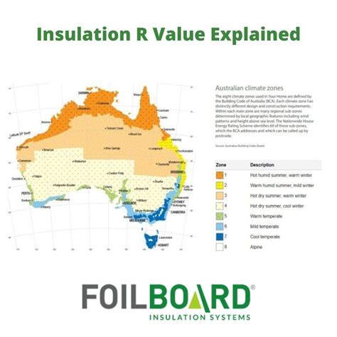 R Value Insulation Chart Australia