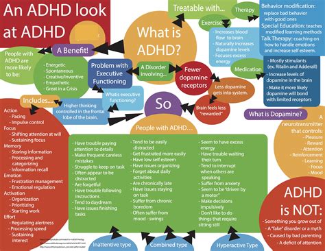 R adhd. Attention deficit hyperactivity disorder ( ADHD) is a neurodevelopmental disorder characterised by executive dysfunction occasioning symptoms of inattention, … 