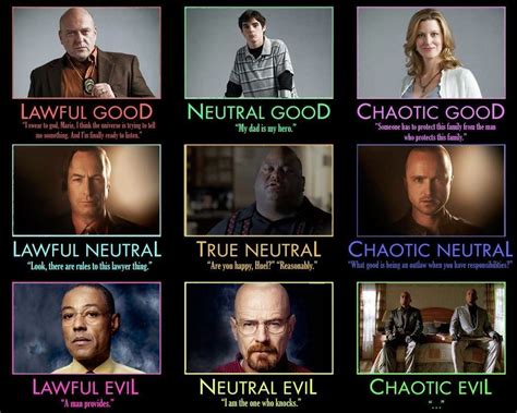  First, "Chaotic good" is doing what one feels is right (i.e. "good") without consideration of what others think concerning the action (i.e. "lawful"). Robin Hood stole from the rich to give to the poor, breaking the law ("chaotic") in order to help others ("good"). Batman is a vigilante who acts beyond the powers of the police and above the ... . 