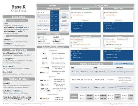 R cheat sheet. Cheat Sheet RStudio® is a ... for wrangling dplyr::tbl_df(iris) Converts data to tbl class. tbl’s are easier to examine than data frames. R displays only the data that fits onscreen: dplyr::glimpse(iris) Information dense summary of tbl data. utils::View(iris) View data set in spreadsheet-like display (note capital V). Source: local data ... 