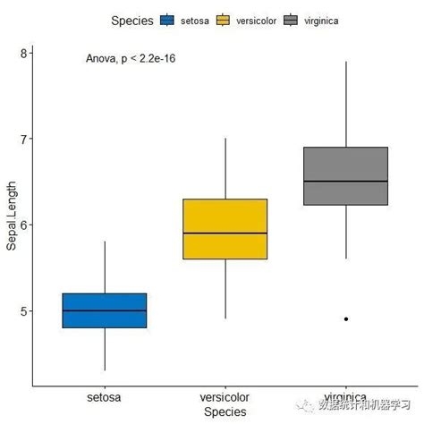R color by two factors.  More details: https://statisticsglobe. len, species, data=...