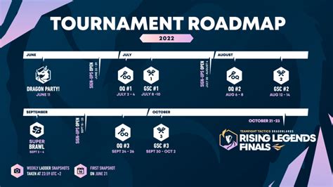 R competitive tft. TFT timeline for the rest of 2022 — Set 7.5 and 8 waiting room. That just gives us a month to figure out counters to the OP meta comps that the entire lobby is hard forcing every single game. Wasnt that reason they give set 4 a extra month befor 4.5 came cause 4.5 would come out in december and they dint want leave it with problems during the ... 