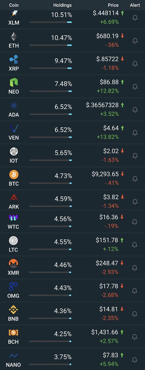 R cryptocurrency. CoinDance : A data heavy site for crypto that gives you numbers for things like hash rates, fees, mining breakdowns, network nodes and more. You are even able to sort data by country to see how crypto adoption is going all around the world. https://coin.dance/. TradingView : 